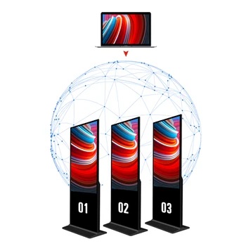 Дигитален маркетинг Sixe Video English Digital Signage LCD монитори Водоустойчиво вътрешно външно рекламно оборудване LCD монитори